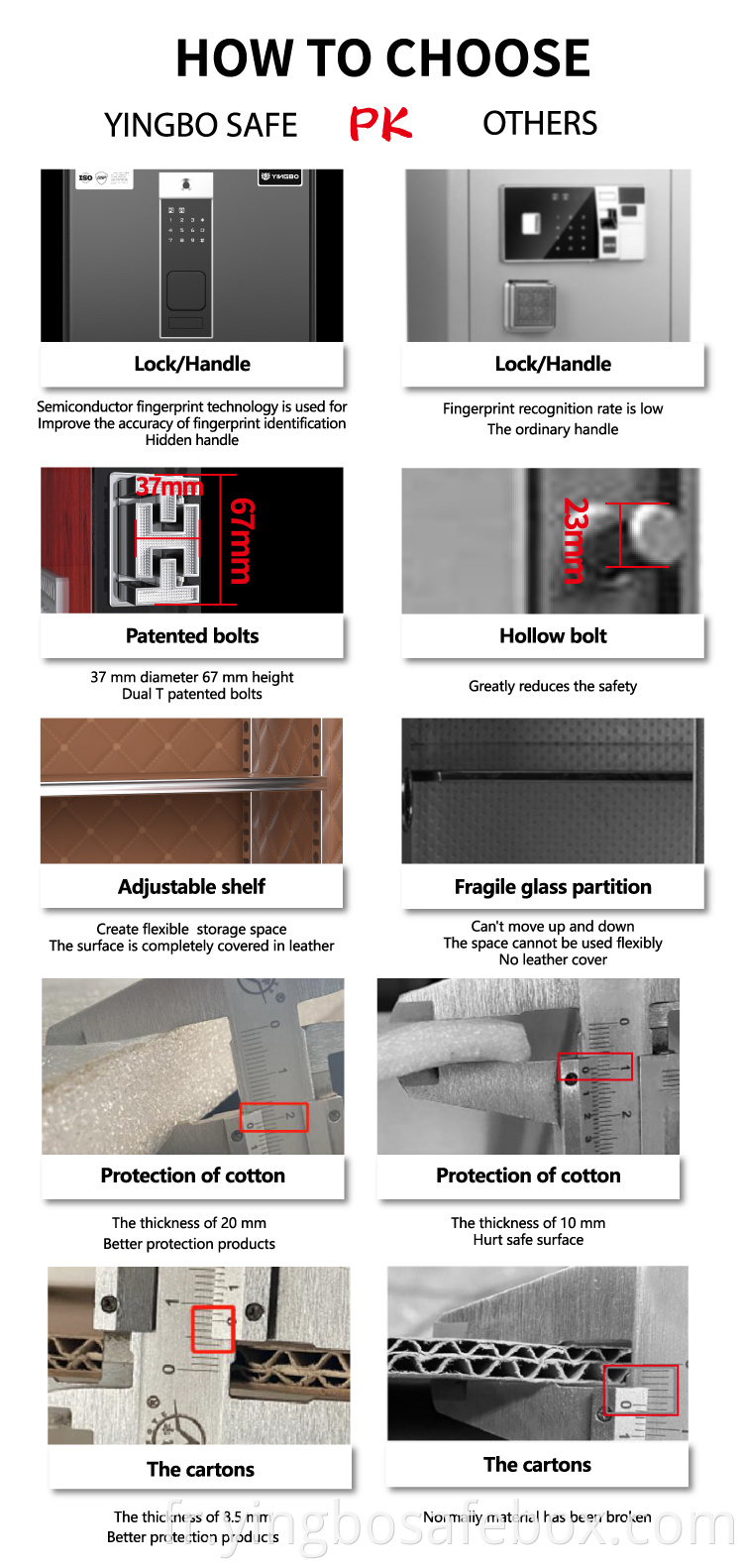 LCD screen safe box